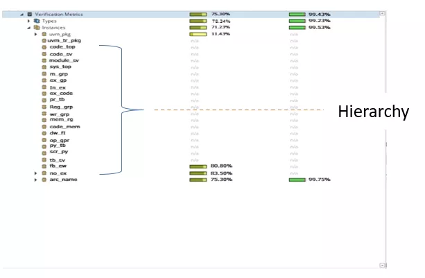 Hierarchical matrix view