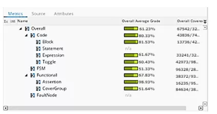 Code coverage list