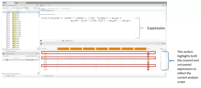 Expression coverage detail