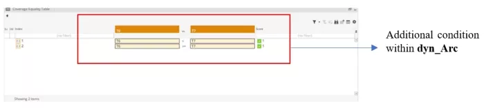Sub-condition details