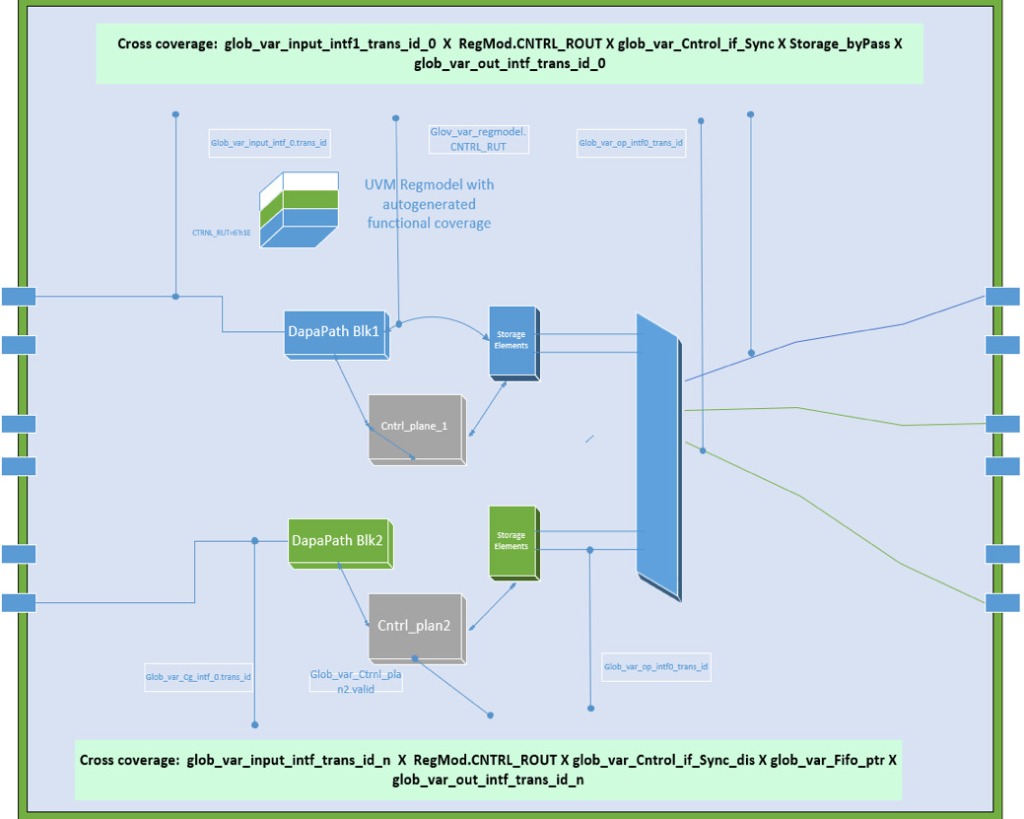 Traffic trace getting information at each point